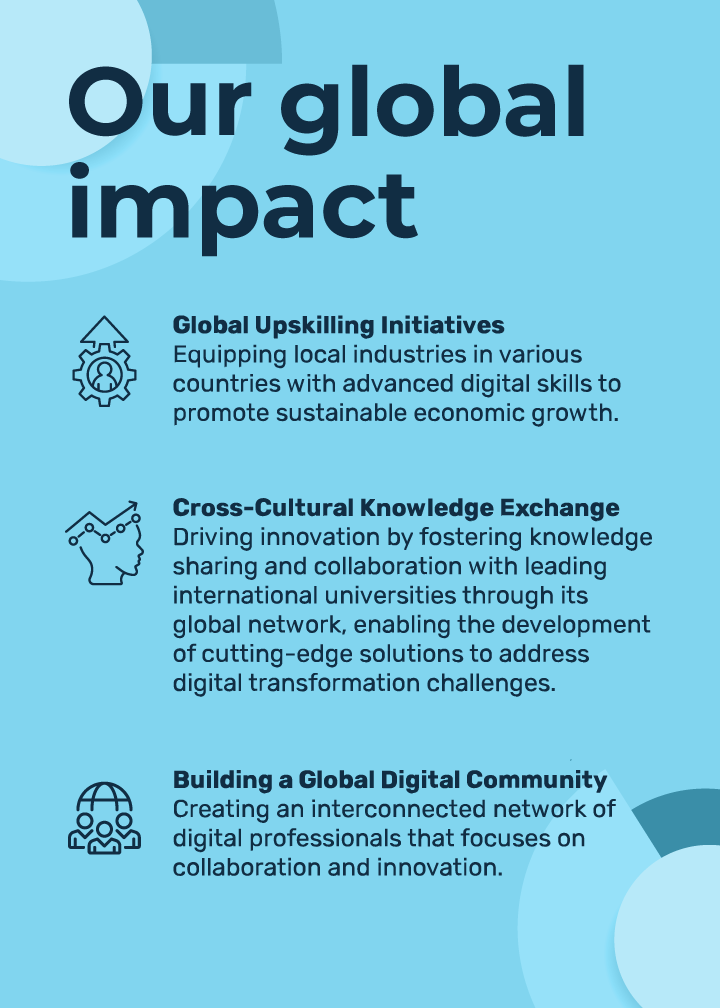 Global Impact