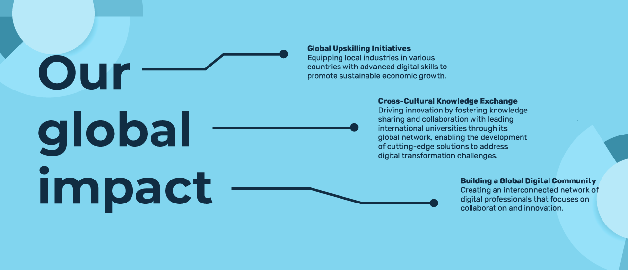 Global Impact