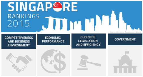 Singapore Rankings 2015 - EDB