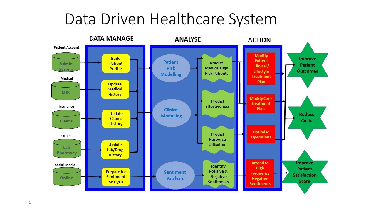 data-drivem data-drivem