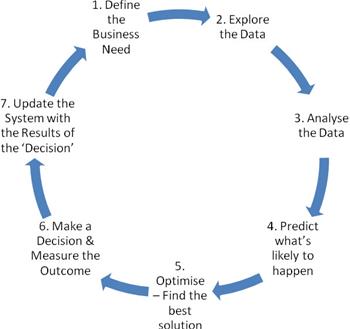 7-steps