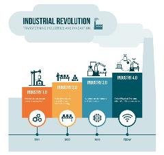 4th-industrial revolution