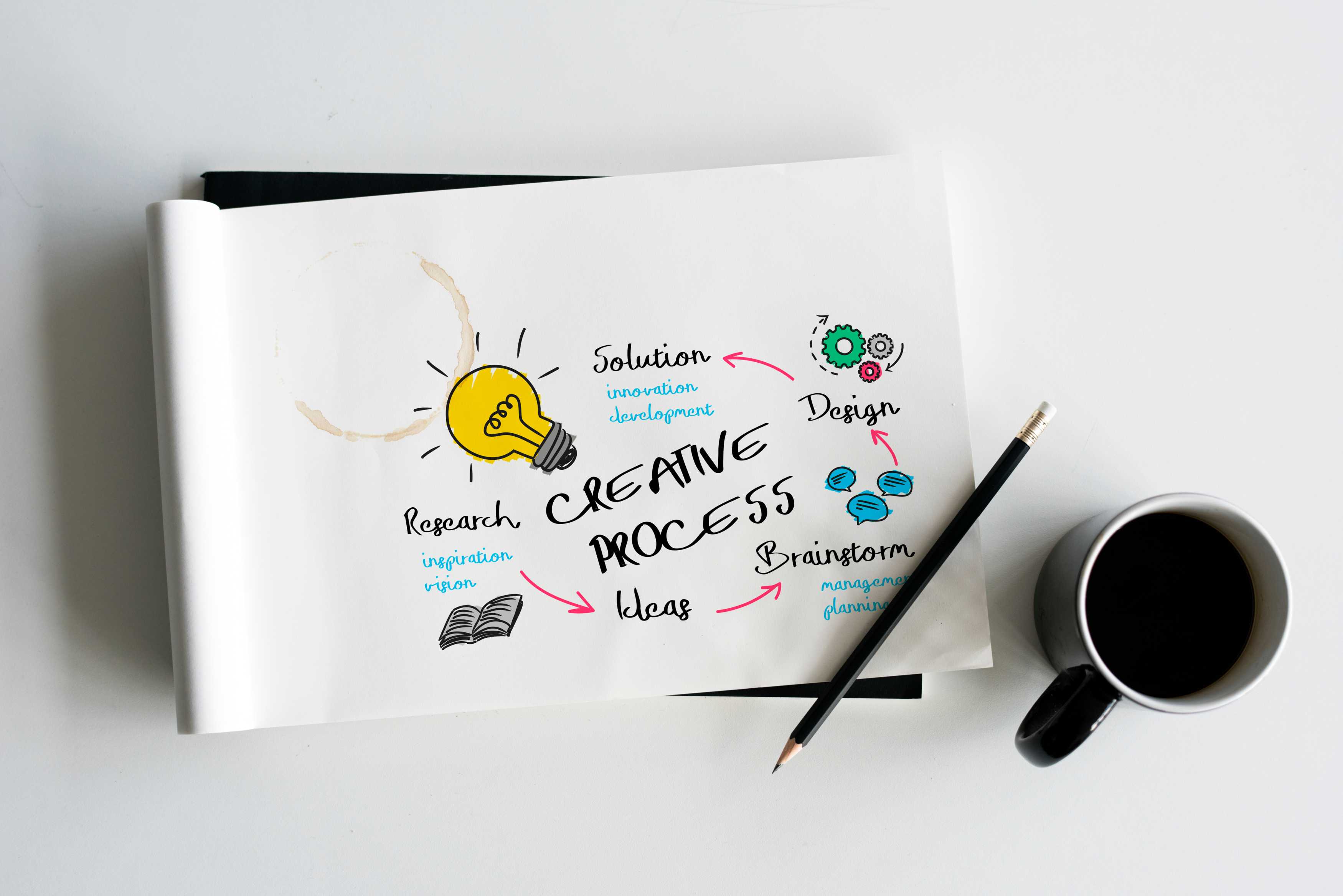 creative-process-development-ideas-diagram (1)