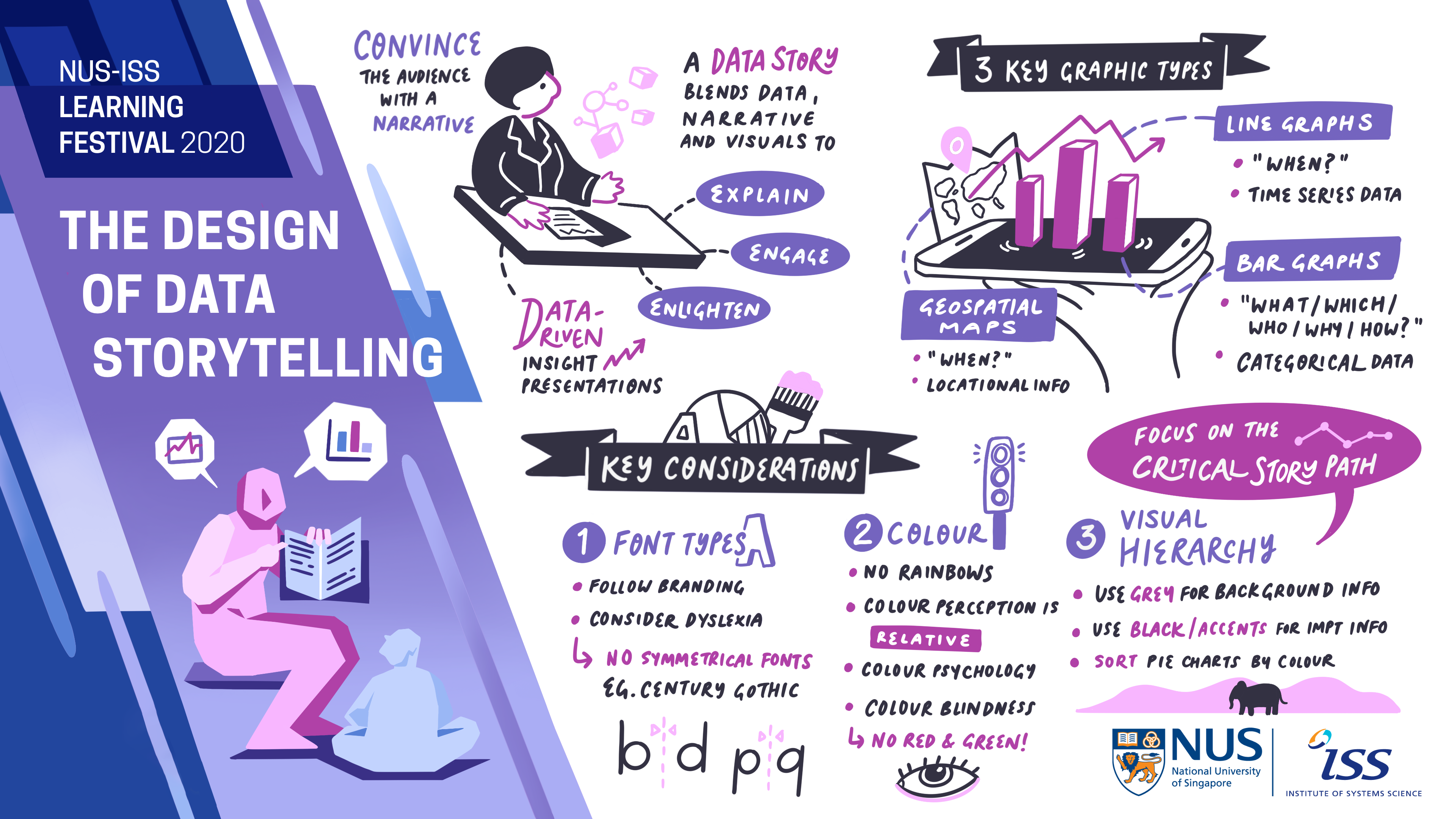 D2-1_Data-Storytelling_TitleEdit
