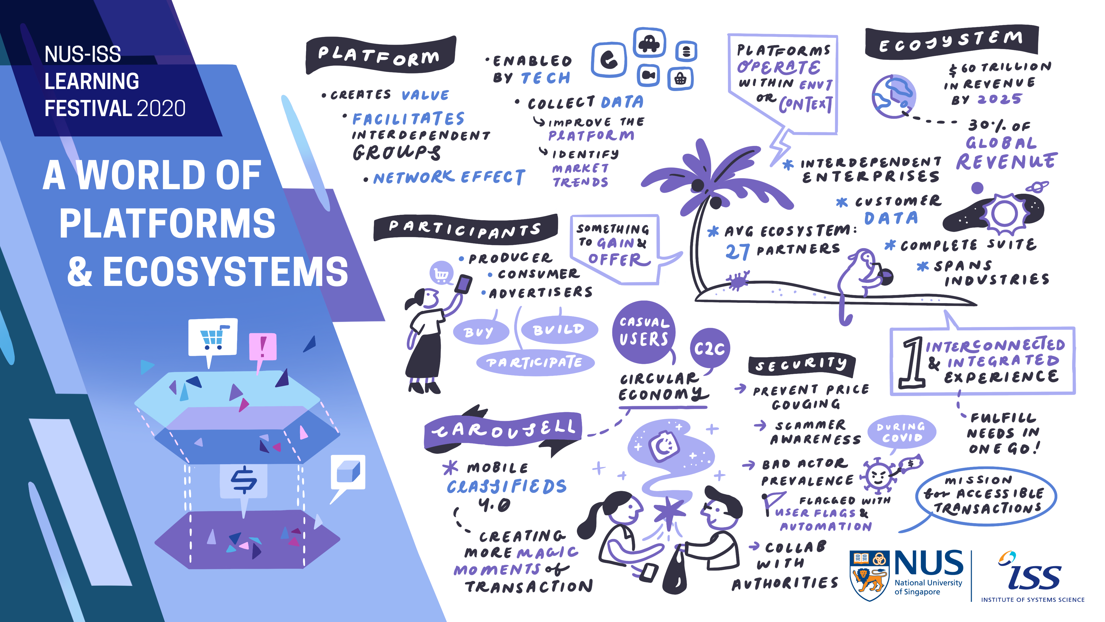 D3-1 Platforms &amp; Ecosystems