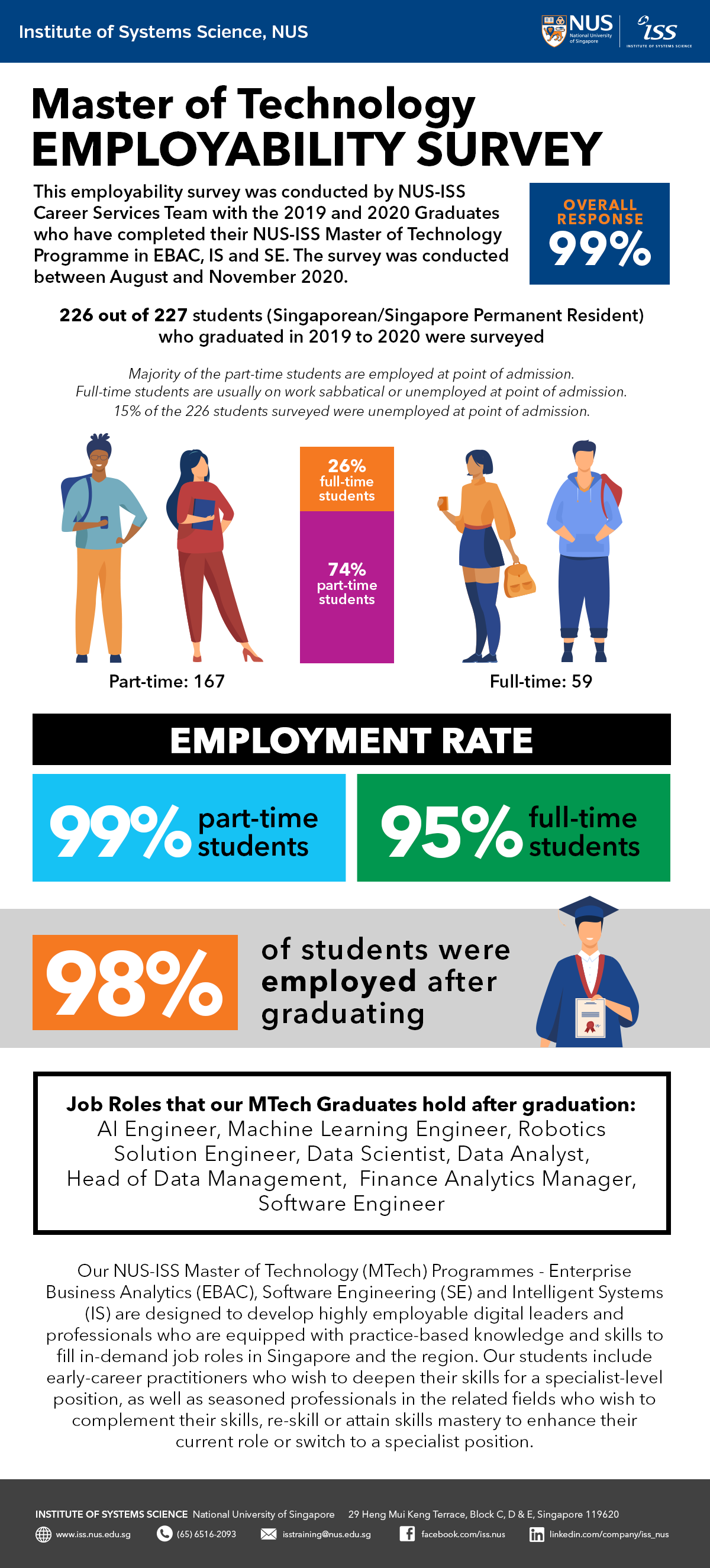 nus-iss-mtech-graduands-see-healthy-employment-rate-in-latest-employability-study
