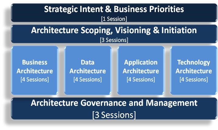 NCIF - Specialist Diploma in Entrerprise Architecture NCIF - Specialist Diploma in Entrerprise Architecture