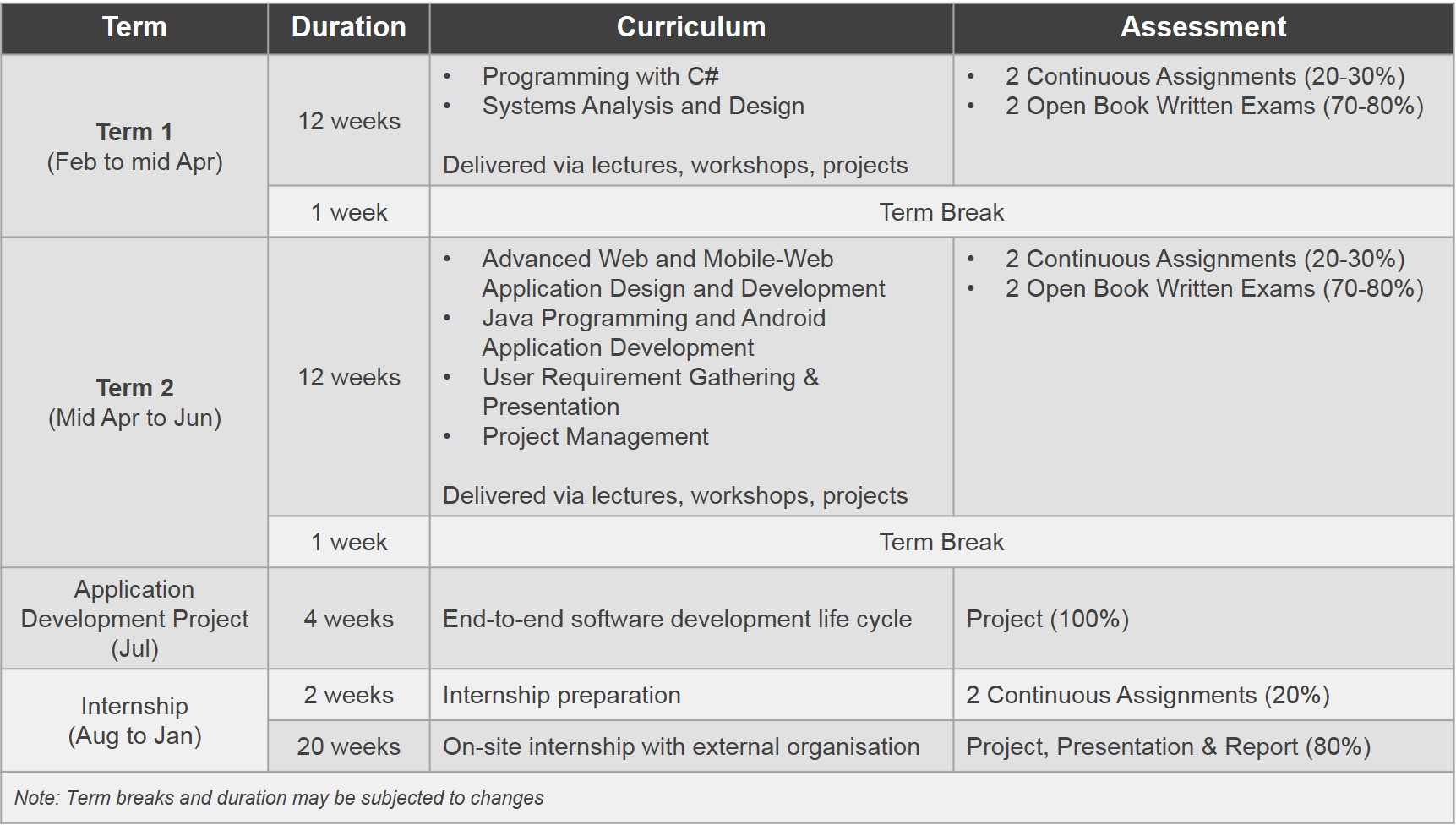 graduate diploma in systems analysis