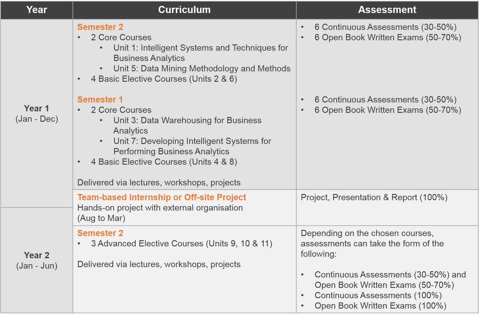 Project management diploma