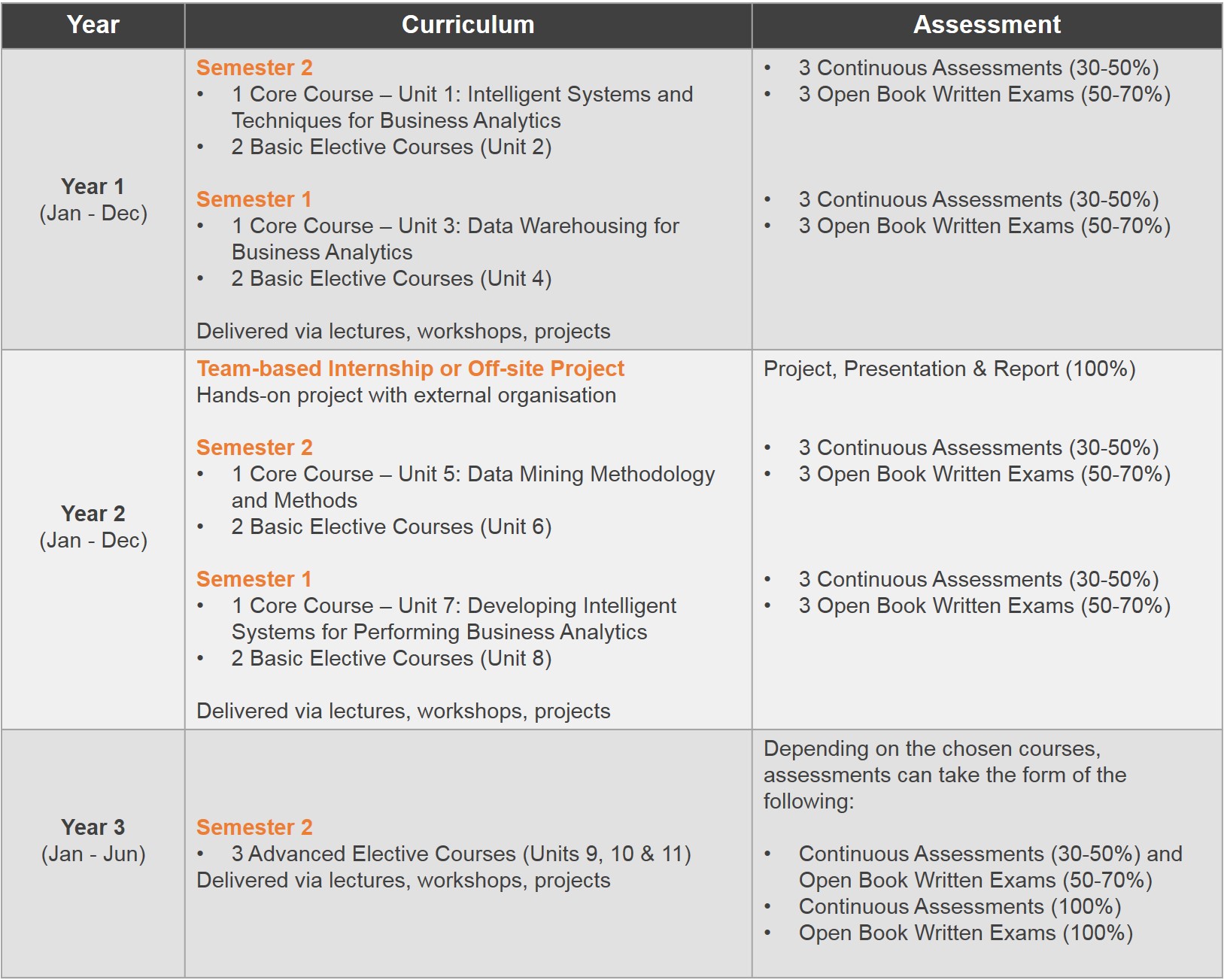 Phd coursework syllabus image